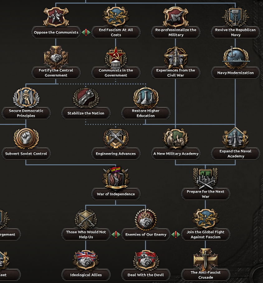 Dev Diary democratic finisher branch.png Dev Diary democratic finisher branch.png